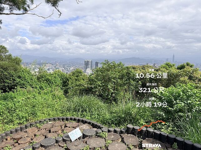 【臺北大縱走第六段】南港山系最美的一段？｜九五峰、拇指山到中埔山的城市山林之旅